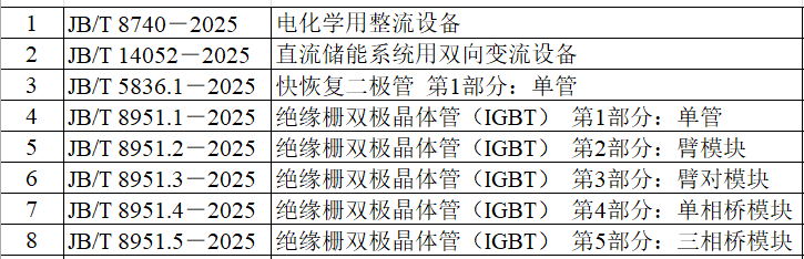 行业10